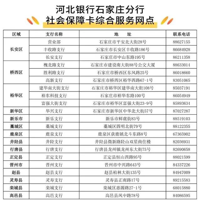 河北银行石家庄分行正式发行第三代社会保障卡休闲区蓝鸢梦想 - Www.slyday.coM