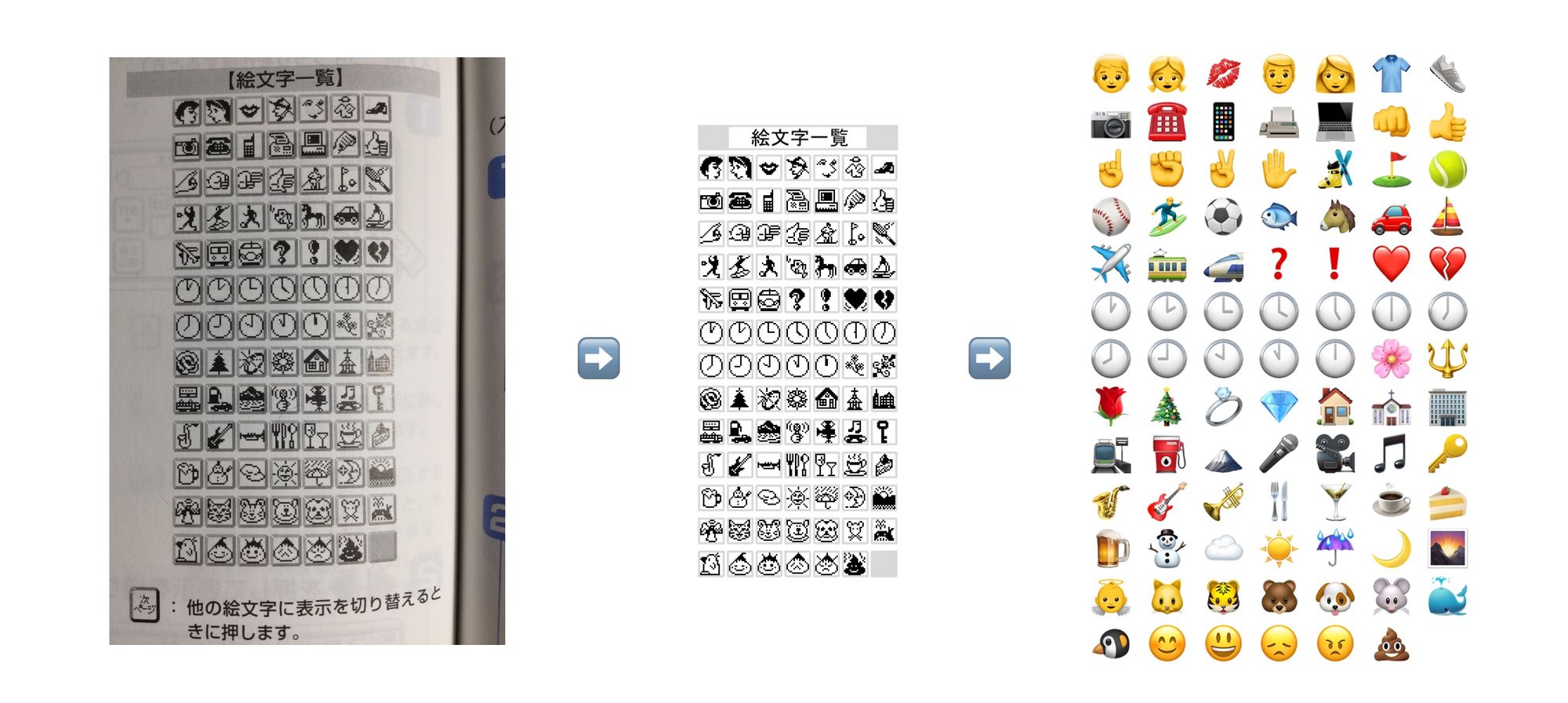 多元、多彩还能紧跟潮流:聊聊 Emoji 的组合与创造__财经头条