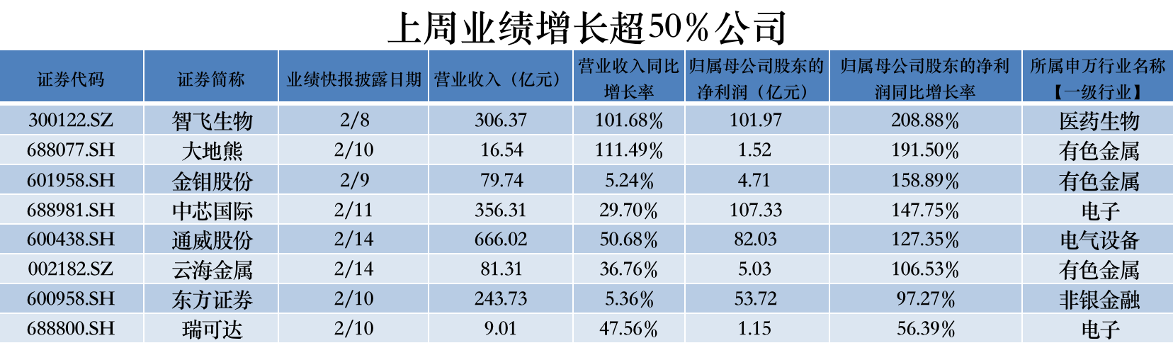 制图:界面新闻 数据来源:Wind