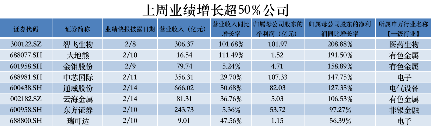 制图：界面新闻 数据来源：Wind