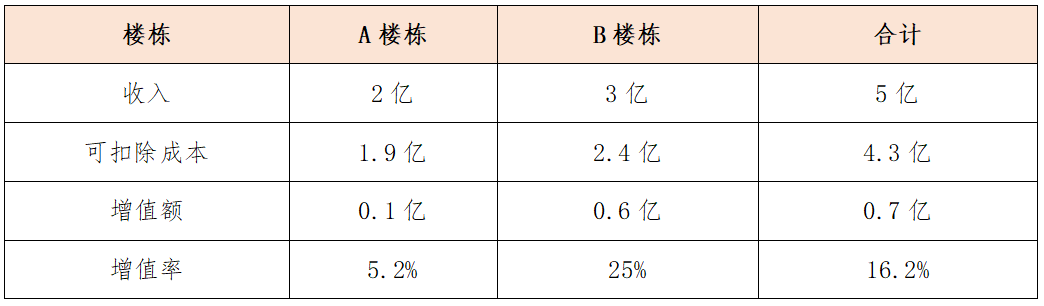 降低土增税的8大技巧休闲区蓝鸢梦想 - Www.slyday.coM