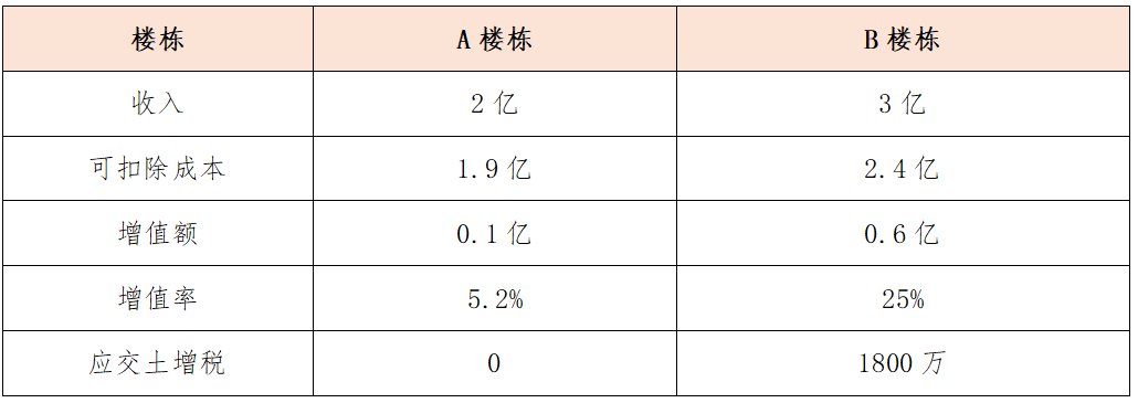 降低土增税的8大技巧休闲区蓝鸢梦想 - Www.slyday.coM