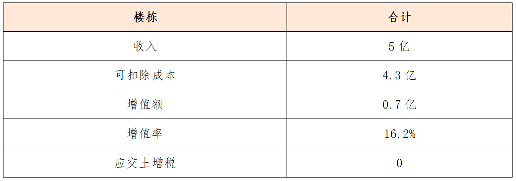 降低土增税的8大技巧休闲区蓝鸢梦想 - Www.slyday.coM