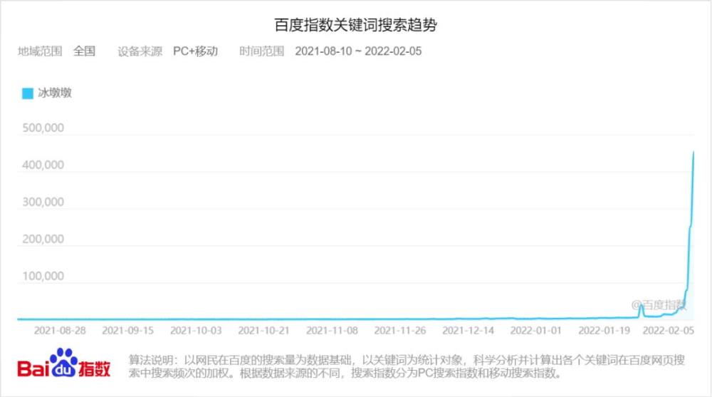 央视严重警告：这些冰墩墩买了你就惨了！休闲区蓝鸢梦想 - Www.slyday.coM