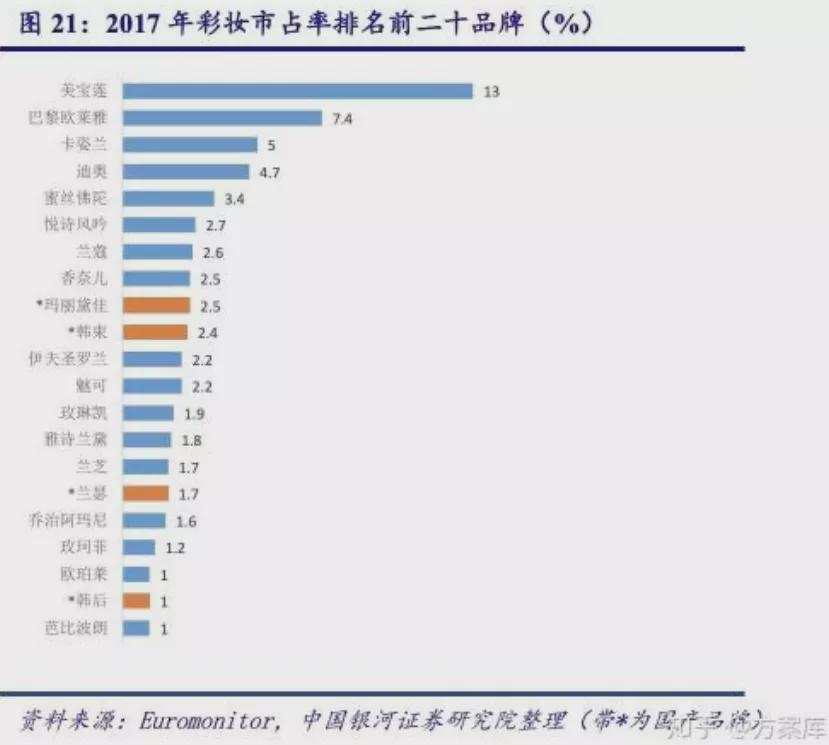 花西子背後的營銷方法論