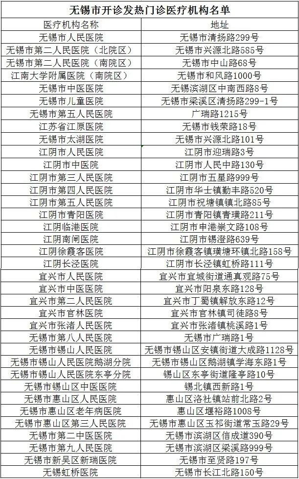 轨迹公布！无锡发现2例新冠肺炎阳性感染者休闲区蓝鸢梦想 - Www.slyday.coM