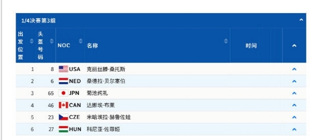 短道最后两金!女子1500米/男子5000米接力决赛分组确定休闲区蓝鸢梦想 - Www.slyday.coM 短道最后两金!女子1500米/男子5000米接力决赛分组确定休闲区蓝鸢梦想 - Www.slyday.coM