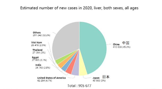 21年里患肝癌5次!杭州60岁老人走红:不把自己当成病人休闲区蓝鸢梦想 - Www.slyday.coM 21年里患肝癌5次!杭州60岁老人走红:不把自己当成病人休闲区蓝鸢梦想 - Www.slyday.coM