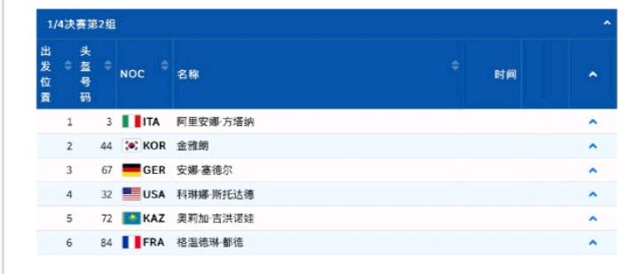短道最后两金!女子1500米/男子5000米接力决赛分组确定休闲区蓝鸢梦想 - Www.slyday.coM 短道最后两金!女子1500米/男子5000米接力决赛分组确定休闲区蓝鸢梦想 - Www.slyday.coM