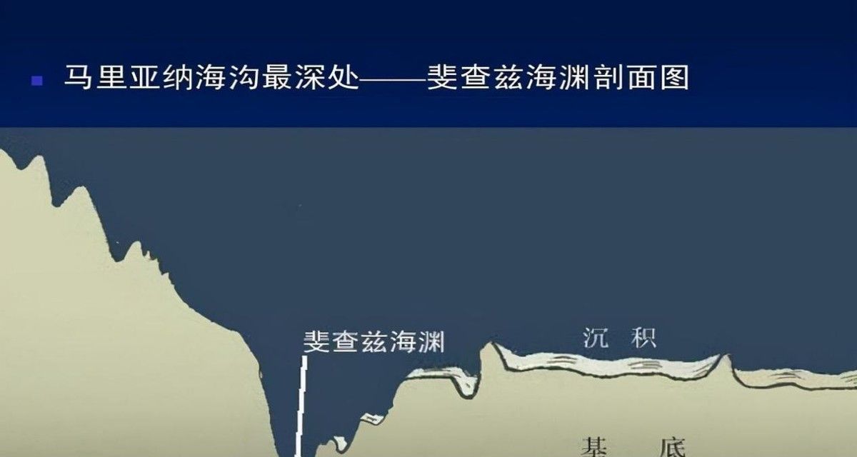 马里亚纳海沟地震，太平洋火环可能苏醒，2022会是灾年吗？休闲区蓝鸢梦想 - Www.slyday.coM