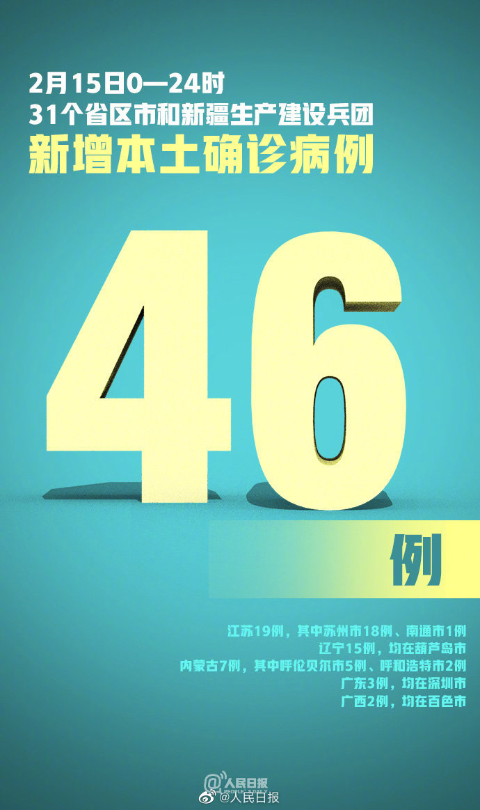 2月15日新增本土确诊46例：深圳新增本土确诊3例，苏州新增本土确诊18例休闲区蓝鸢梦想 - Www.slyday.coM