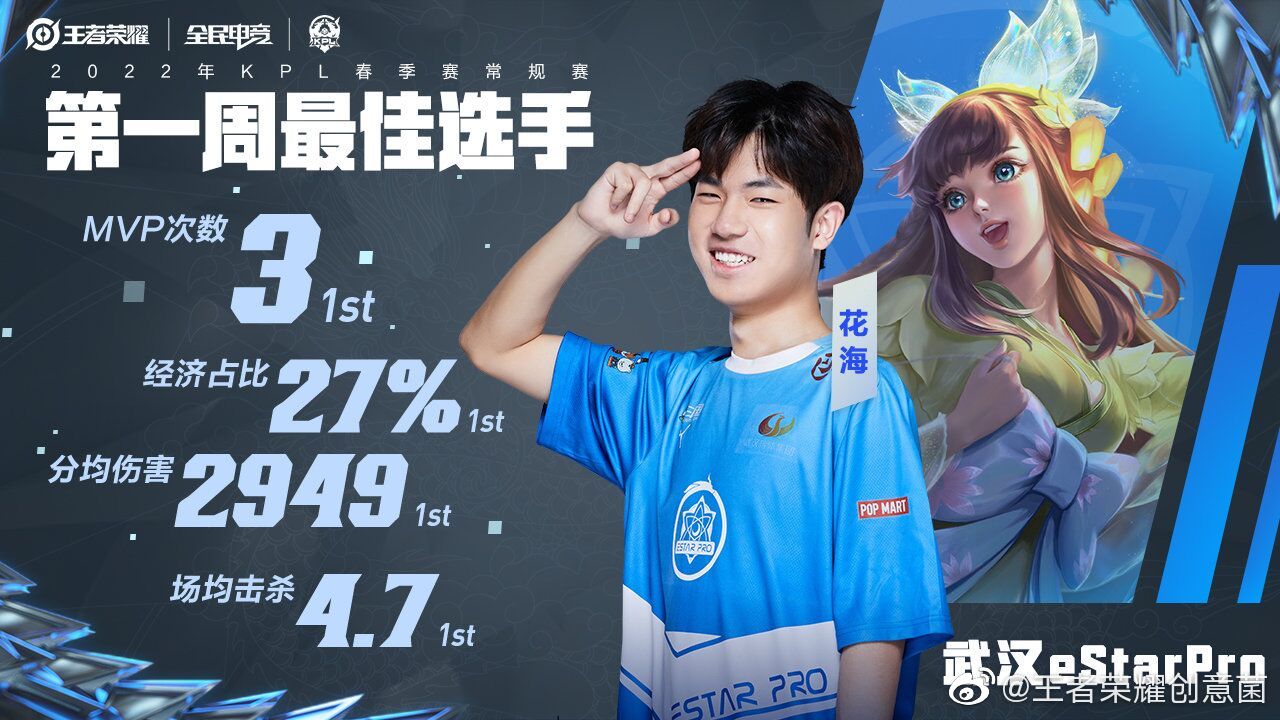 花海|kpl|王者荣耀_新浪新闻