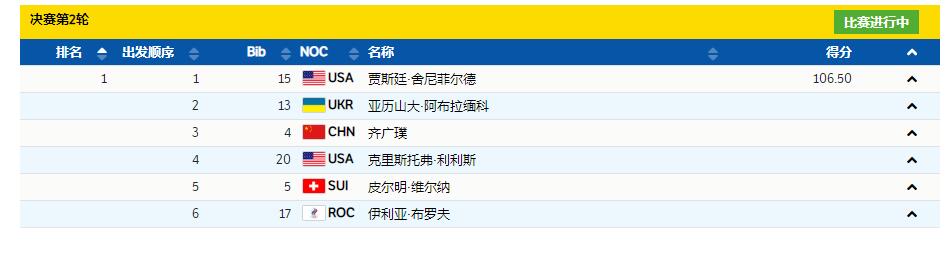 第7金!齐广璞完美一跳征服裁判,129分碾压夺冠,央视:致敬老将休闲区蓝鸢梦想 - Www.slyday.coM 第7金!齐广璞完美一跳征服裁判,129分碾压夺冠,央视:致敬老将休闲区蓝鸢梦想 - Www.slyday.coM