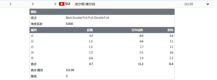 第7金!齐广璞完美一跳征服裁判,129分碾压夺冠,央视:致敬老将休闲区蓝鸢梦想 - Www.slyday.coM 第7金!齐广璞完美一跳征服裁判,129分碾压夺冠,央视:致敬老将休闲区蓝鸢梦想 - Www.slyday.coM