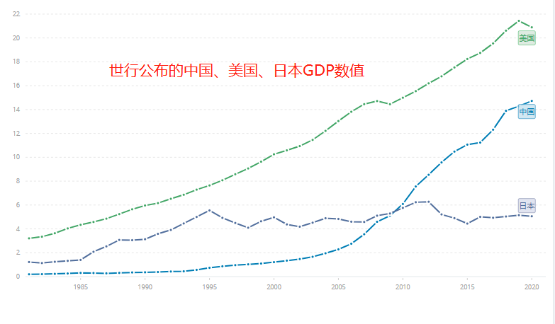 多年GDP可以累加么_GDP破千亿!从池州30多年经济数据梳理,才知背后的不容易!(2)