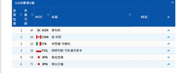 短道最后两金!女子1500米/男子5000米接力决赛分组确定休闲区蓝鸢梦想 - Www.slyday.coM 短道最后两金!女子1500米/男子5000米接力决赛分组确定休闲区蓝鸢梦想 - Www.slyday.coM