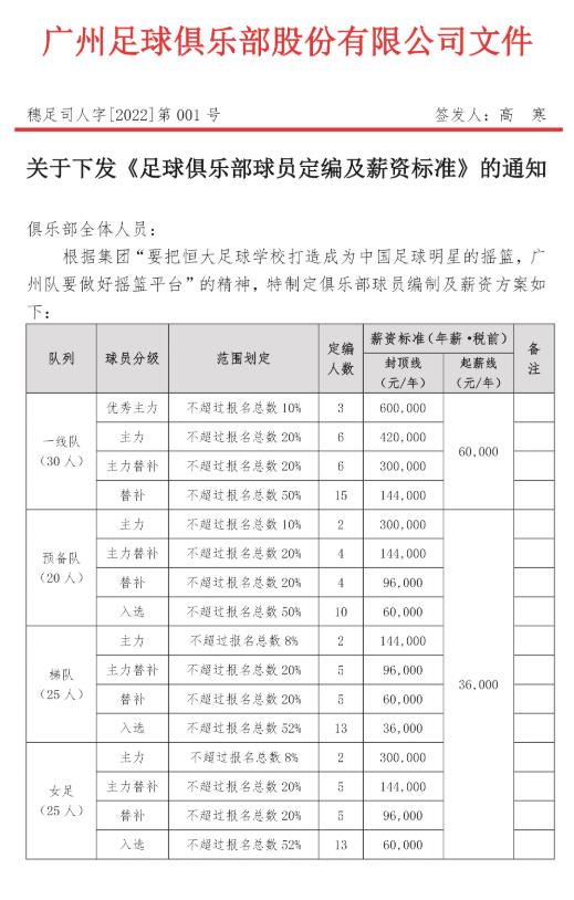 广州队限薪文件曝光：一线队球员年薪6万起步 60万封顶！休闲区蓝鸢梦想 - Www.slyday.coM
