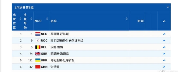 短道最后两金!女子1500米/男子5000米接力决赛分组确定休闲区蓝鸢梦想 - Www.slyday.coM 短道最后两金!女子1500米/男子5000米接力决赛分组确定休闲区蓝鸢梦想 - Www.slyday.coM