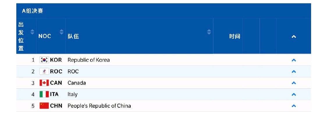 短道最后两金!女子1500米/男子5000米接力决赛分组确定休闲区蓝鸢梦想 - Www.slyday.coM 短道最后两金!女子1500米/男子5000米接力决赛分组确定休闲区蓝鸢梦想 - Www.slyday.coM