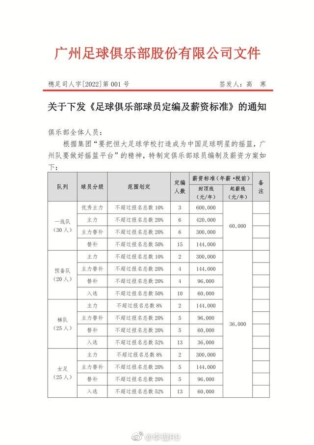 中超最大球员超市开张？广州队薪资标准曝光，顶薪才60万休闲区蓝鸢梦想 - Www.slyday.coM