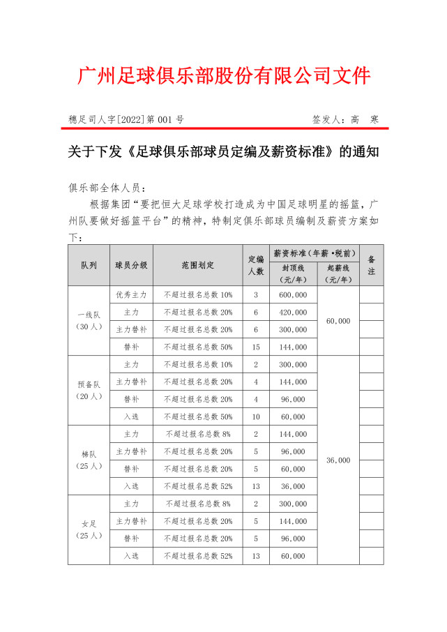 广东队限薪令曝光!一线主力最多60万 以培养恒大足校学子为主休闲区蓝鸢梦想 - Www.slyday.coM 广东队限薪令曝光!一线主力最多60万 以培养恒大足校学子为主休闲区蓝鸢梦想 - Www.slyday.coM