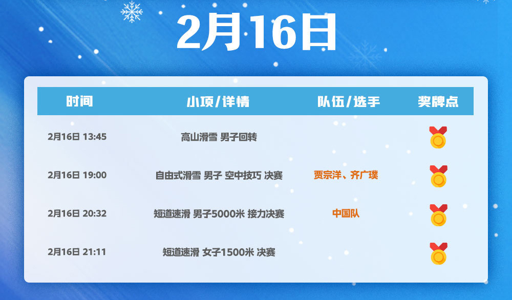 2月16日冬奥会看点！短道速滑5000米接力、自由式滑雪再冲金休闲区蓝鸢梦想 - Www.slyday.coM