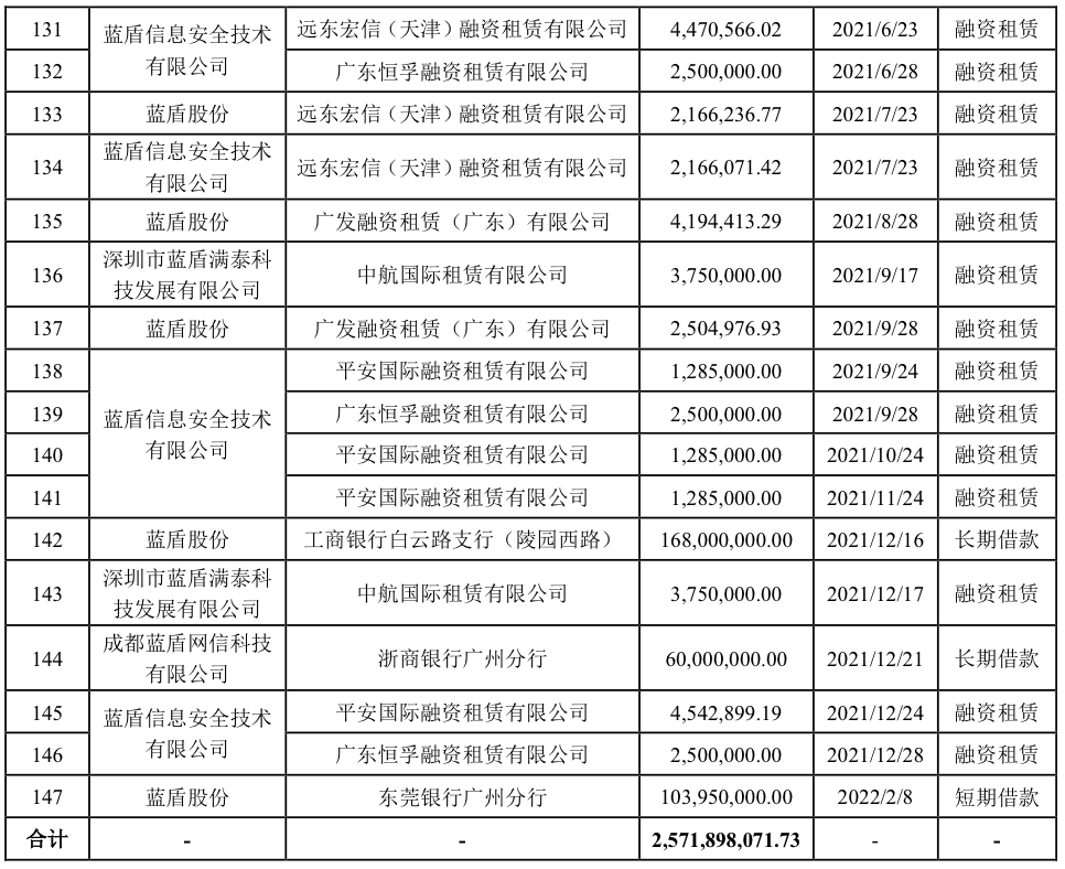 来源:公告
