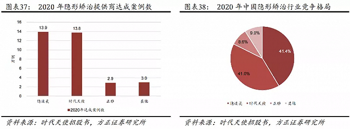 牙科医美双赛道加持，时代天使的股价为啥还是崩了？休闲区蓝鸢梦想 - Www.slyday.coM