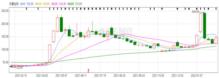 数据来源:东方财富网