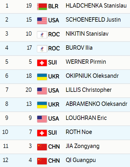 冬奥会雪上男子空中技巧 贾宗洋、齐广璞携手晋级决赛休闲区蓝鸢梦想 - Www.slyday.coM