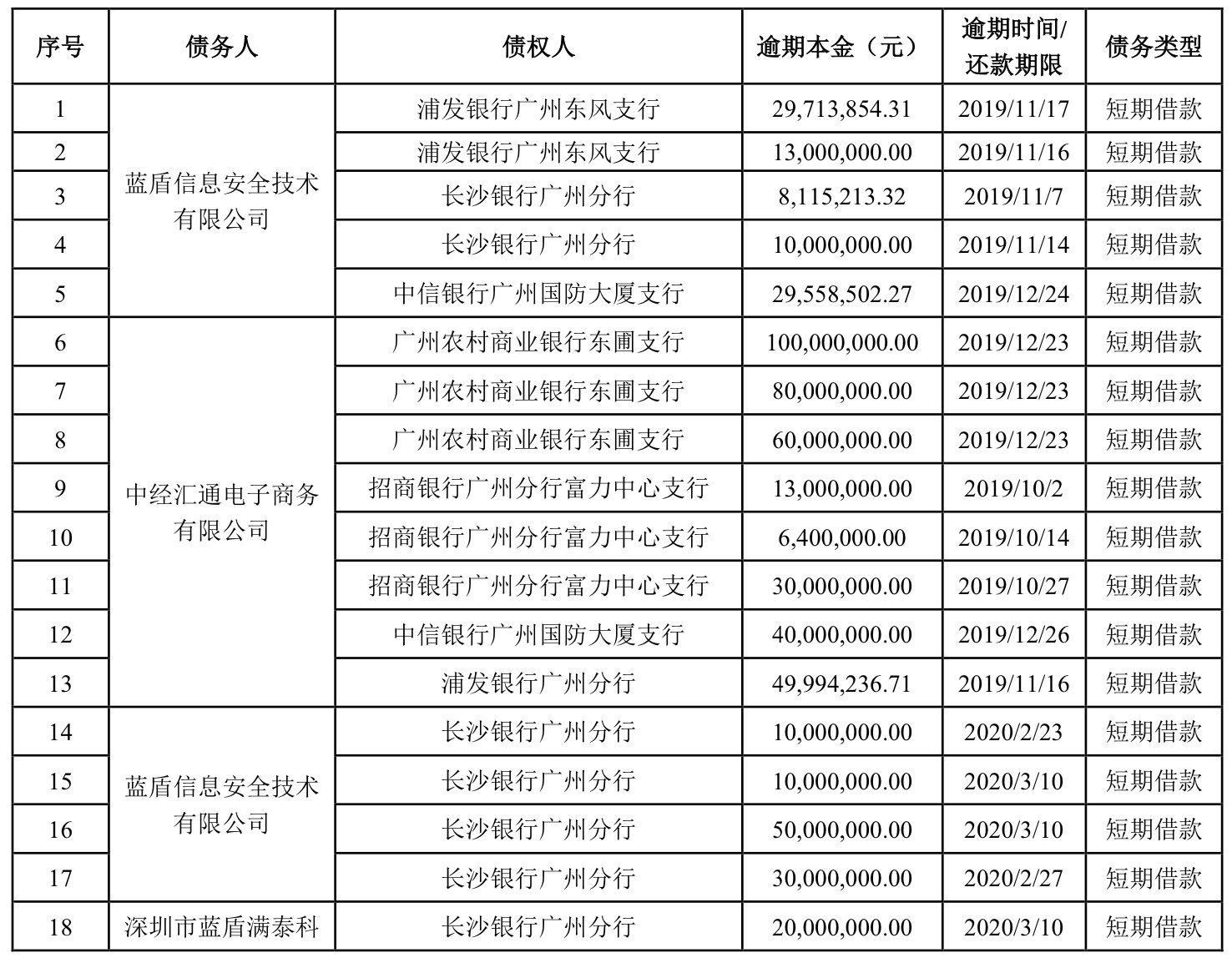 来源:公告