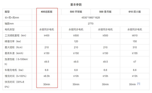哪吒网约车续航还剩70公里没电趴窝 博主喊话周鸿祎 ，北屯市天骄街道彩玉路社区：耳听天下·从爱耳出手，哪吒汽车续航剩70公里忽然断电 切切粉丝博主喊话周鸿祎-全盘经验启辰VX6：10万元出面就能享用乖巧百变的“家”