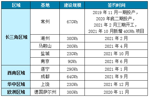 最新消息|宁德时代起诉蜂巢能源:动力电池龙头与后起之秀之间的竞争