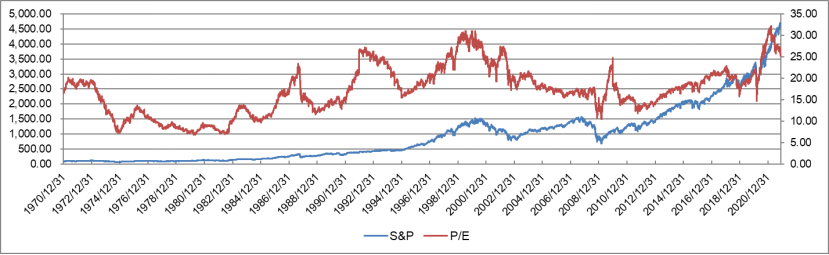 数据来源：Bloomberg