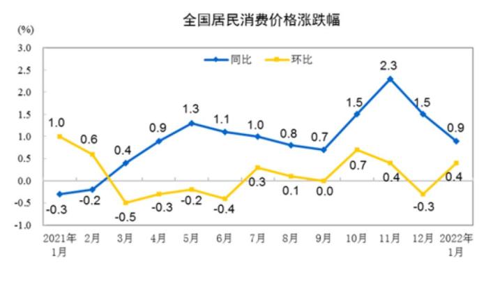 CPI跌破“1”猪肉价格暴跌四成，“吃肉自由”来了？