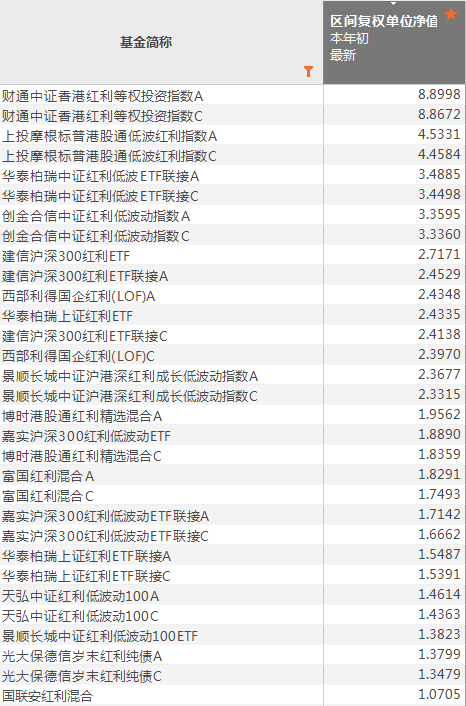 “业绩逆市飘红！各路资金涌入，这类基金突然火了……