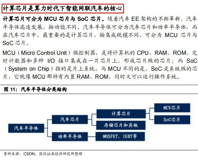 “都2022年了，芯片还能布局吗？