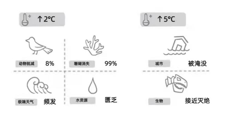 助力双碳目标，给地球“降温”《资管机构TCFD研究报告》