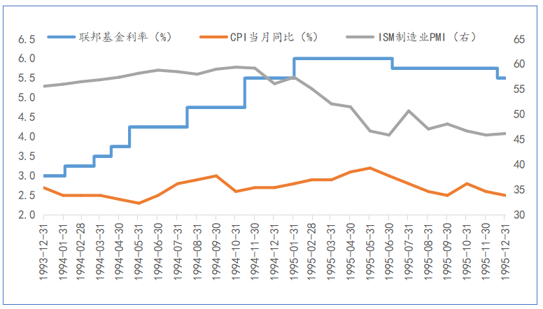 “美联储如果一次加息50bp会有什么影响？