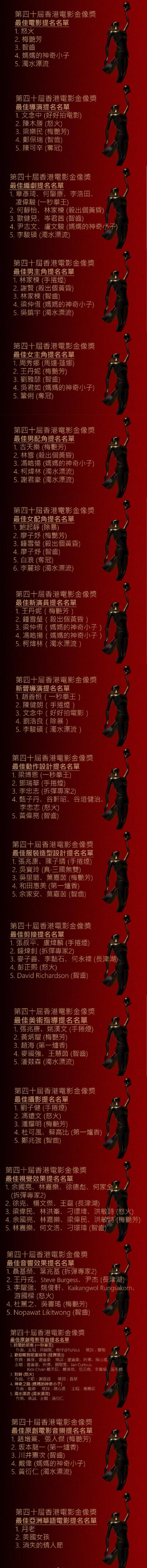 金像奖提名名单公布 《智齿》获14项提名 巩俐吴君如角逐最佳女主角休闲区蓝鸢梦想 - Www.slyday.coM