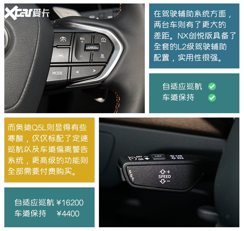 雷克萨斯NX对比Q5L 日系豪华能否一战？