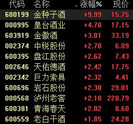 “金种子酒涨停，白酒股继续回暖，反弹能持续吗？