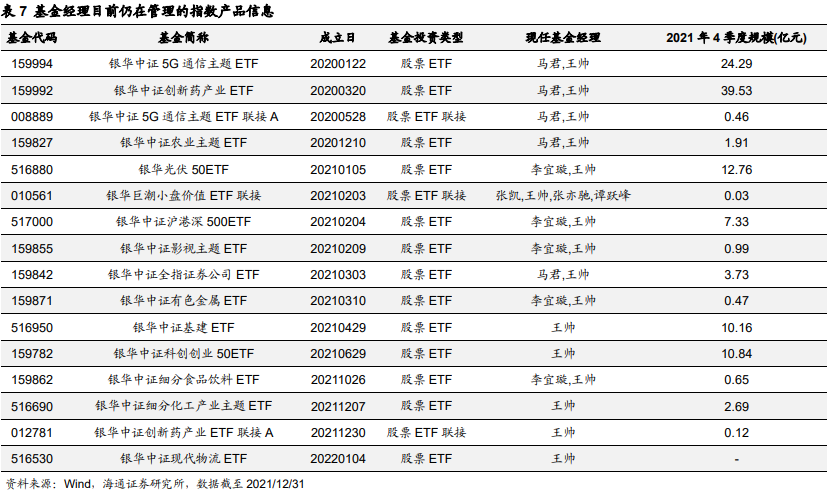 来源：海通证券