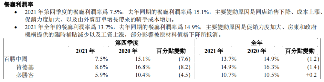 去年关店524家，Q4利润腰斩...百胜中国今年还要开超1000家店！休闲区蓝鸢梦想 - Www.slyday.coM
