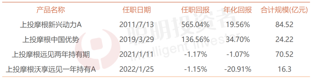 “上投摩根杜猛：投资是投资于社会发展的趋势，最大风险是来自选错公司