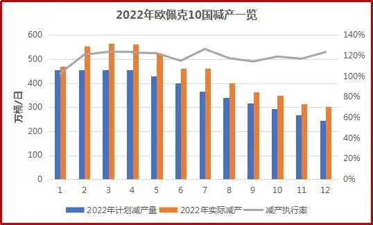 乌克兰局势出现新动向：避险资产脉冲式受挫 对黄金、原油影响几何？