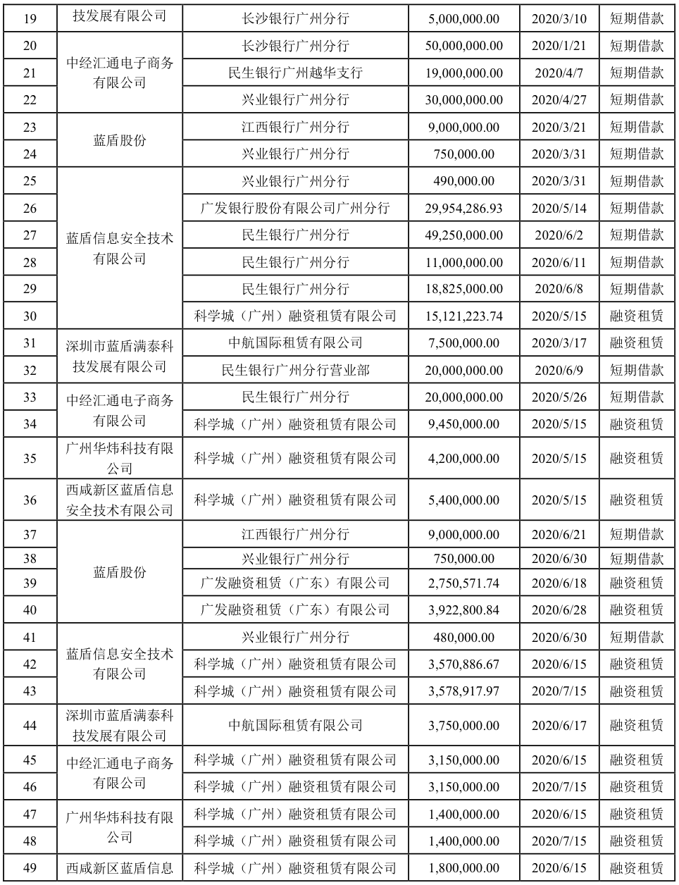 来源:公告