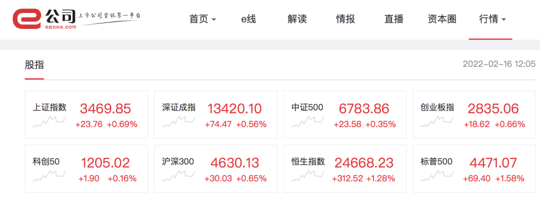 “大基建火了！杭州园林20%涨停，股价创2年半新高，这只龙头股7个涨停，成为虎年首个翻倍股