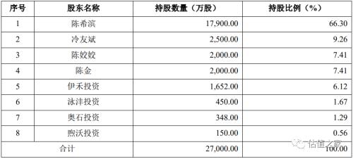 八问大庄园集团是否虚构存货