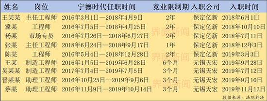 最新消息|宁德时代起诉蜂巢能源:动力电池龙头与后起之秀之间的竞争